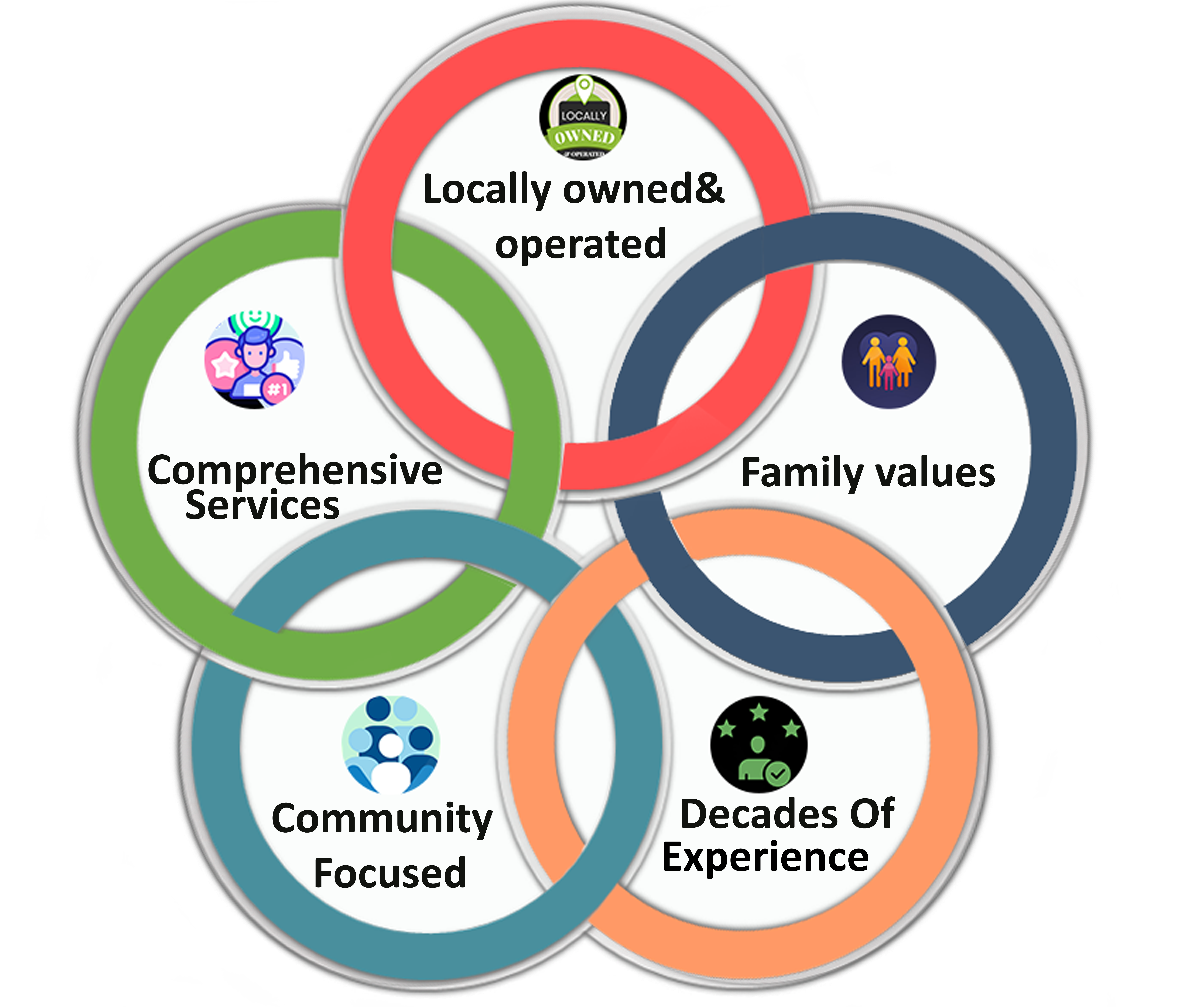 Why Choose Elite Tire Center Yakima WA